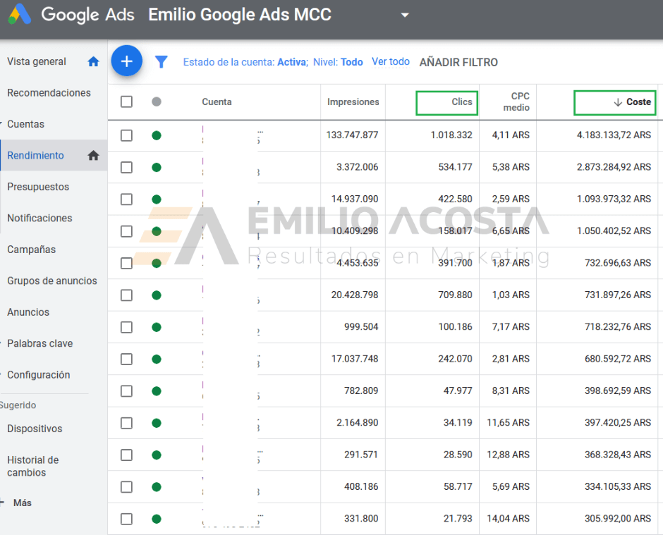 gestionanual2021googleadsmcc